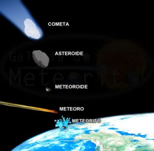 Guia de meteorito, meteoro ou asteroide