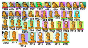 Evolução do traço do Garfield